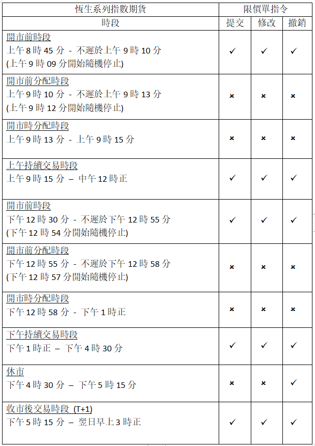 期貨交易時間